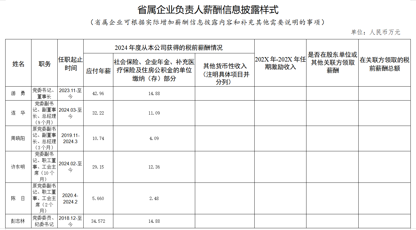 省必发888集团工资分配信息披露